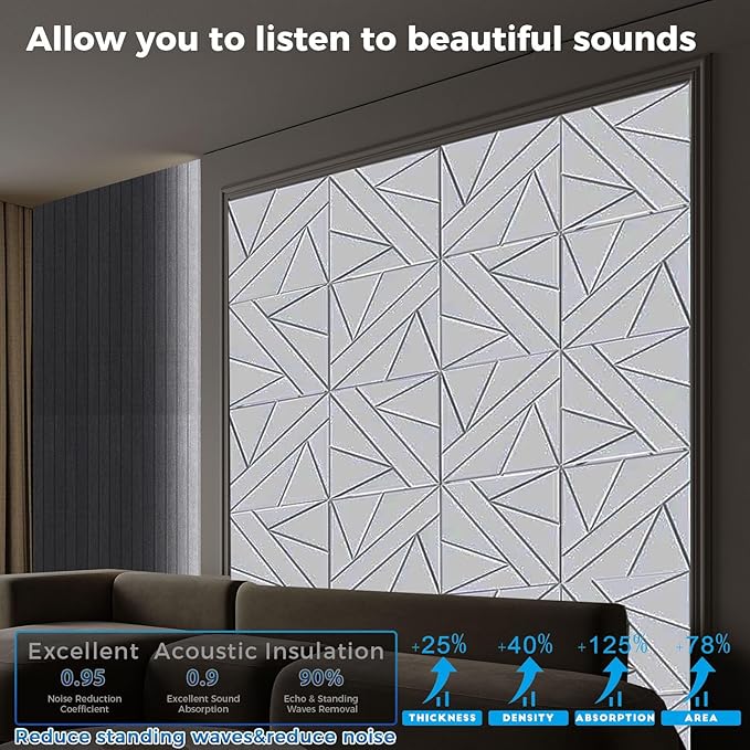 12 Pack Large Self-Adhesive Soundproof Wall Panels, 15.7 x 15.7 x 0.47 in Sound