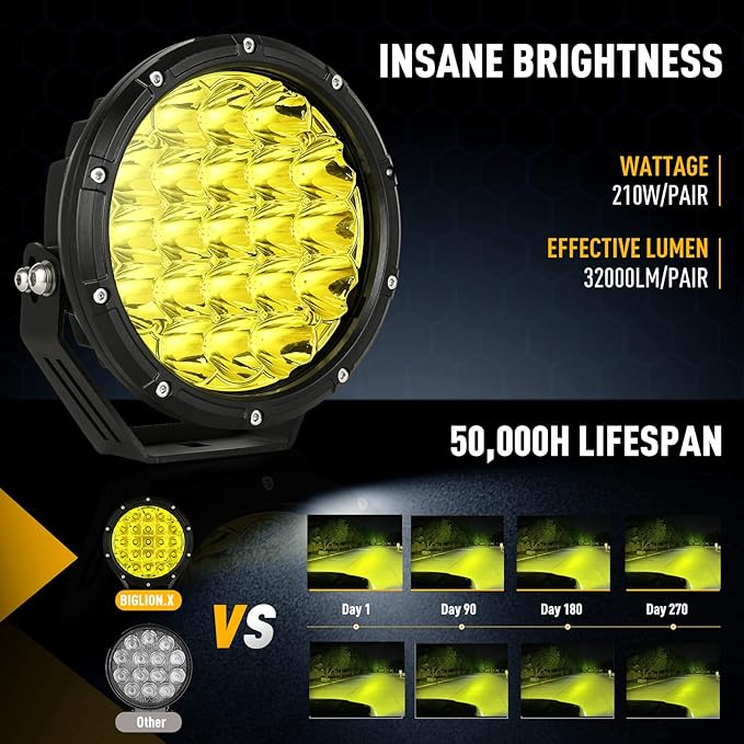 BIGLION.X 7inch Amber Round Off Road Lights Pair 210W 32000LM Super Bright