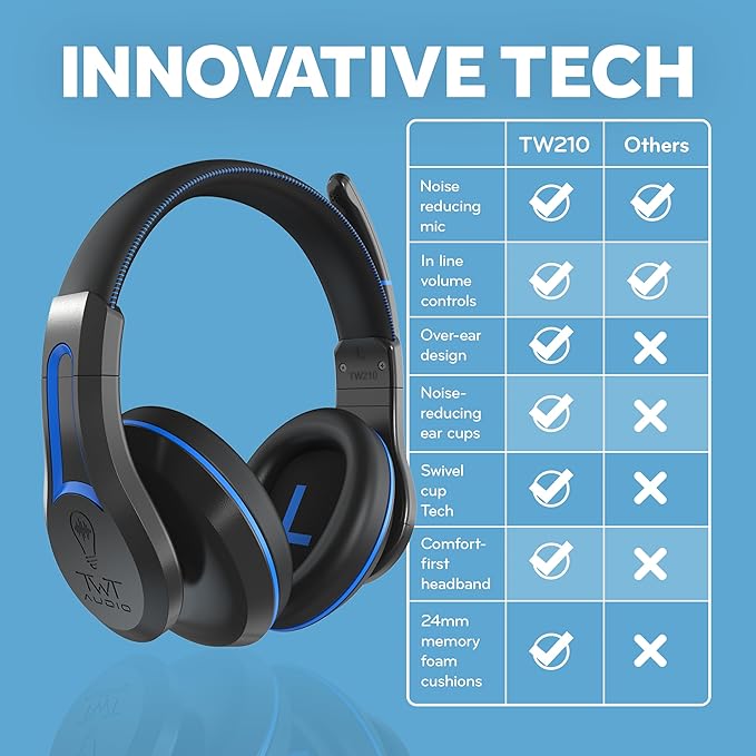 ThinkWrite Technologies / TWT Audio Duro, TW210 | Premium Over-Ear Wired Black