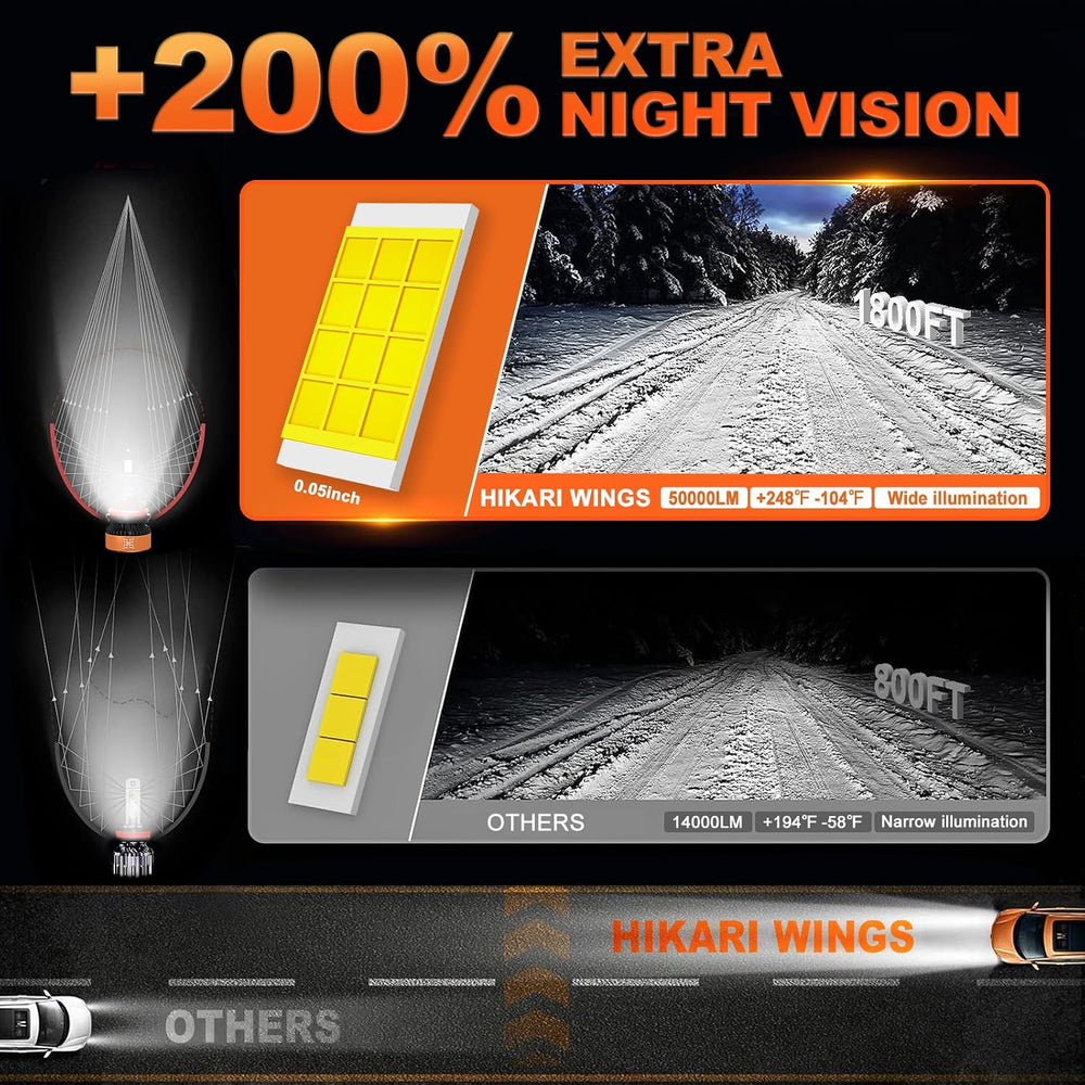 HIKARI WINGS H1 LED Foglight, 50000LM Pure White 6000K LED Bulbs, Plug & ...