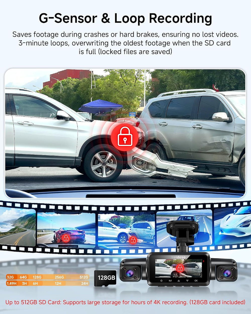 Neideso 5 Channel 360° View Dash Cam Front and Rear, 4K + 3 * 1080P