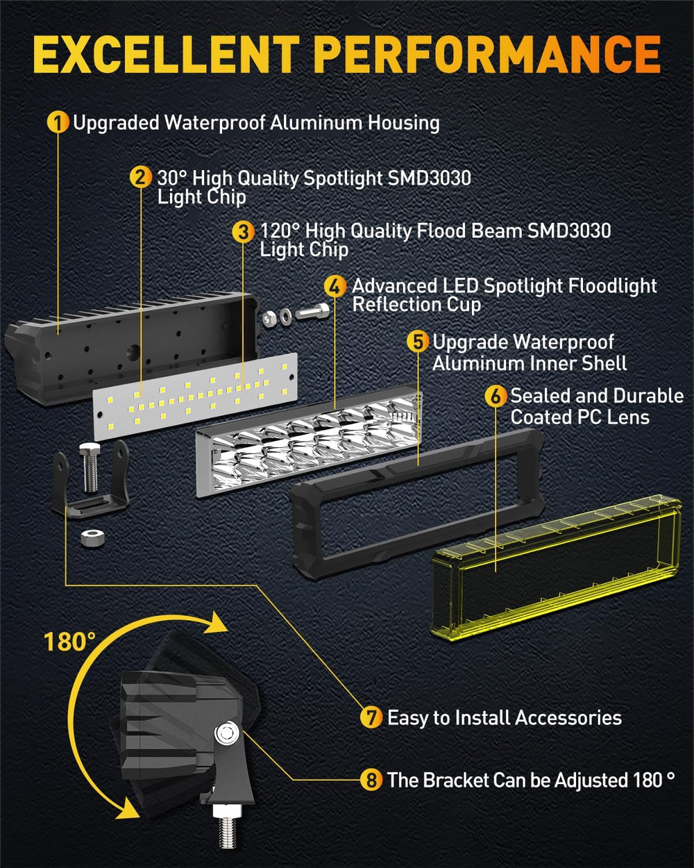 NAOEVO 6 Inch Yellow LED Light Bar, 50W 4000LM LED Fog Lights, Yellow
