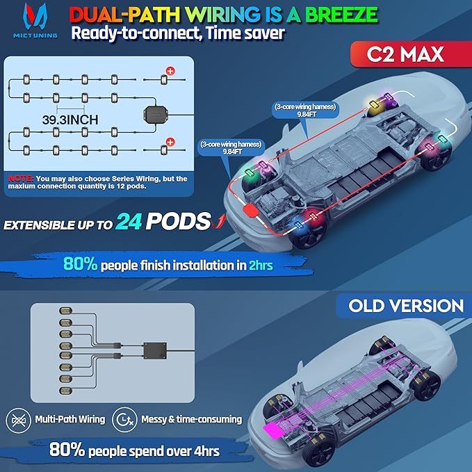 MICTUNING C2 Max RGB+IC Chasing Color LED Rock Lights (12 Pods)