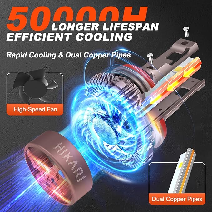 HIKARI WINGS H7 Fog light, 40000LM Pure White 6000K LED Bulbs, Plug & Pla...