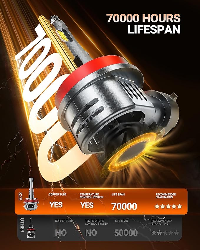 SEALIGHT H11 H8 H9 H16 Bulbs, 1:1 Design 50000LM (Pack of 2)
