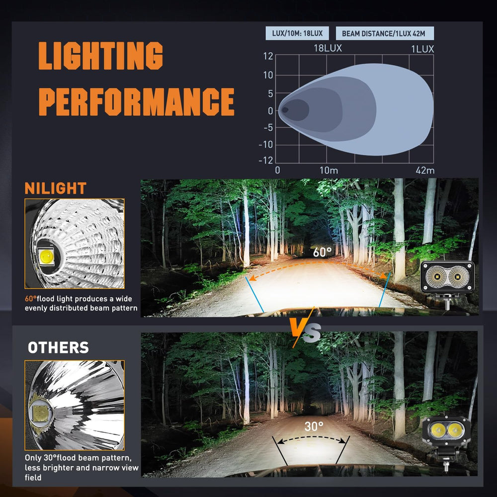 Nilight Motorcycle LED Pods 2 PCS 3 Inch Flood Offroad Fog Light 1160LM Drivi...