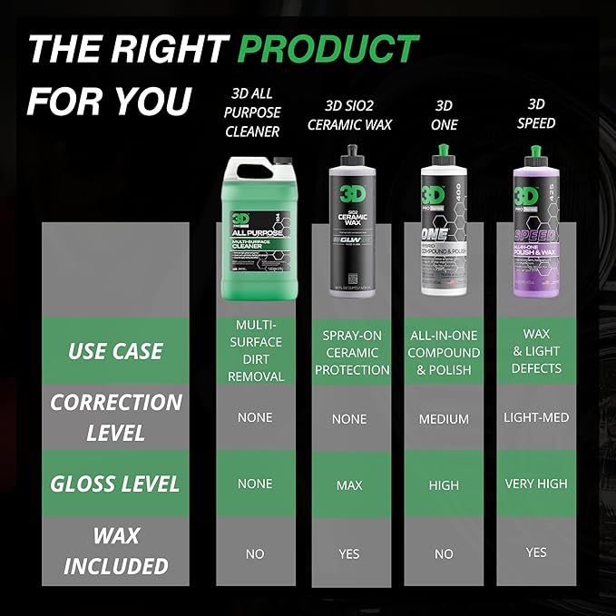 3D All Purpose Cleaner – High-Performance Interior & Exterior Car Cleaner