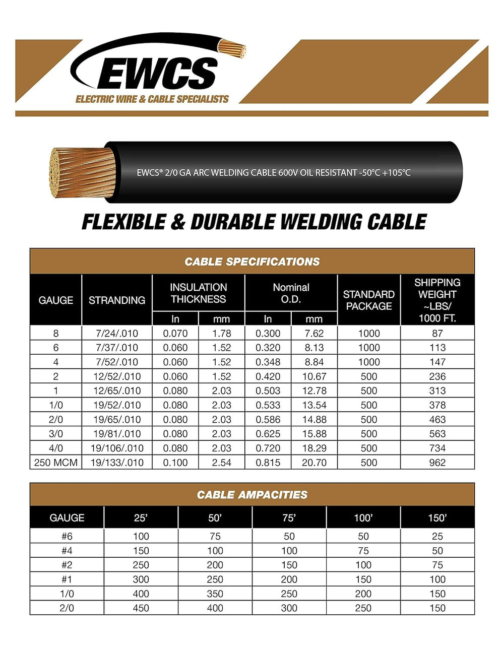 EWCS 2 Gauge Premium Extra Flexible Welding Cable 600 Volt - Red - 25 Feet - ...