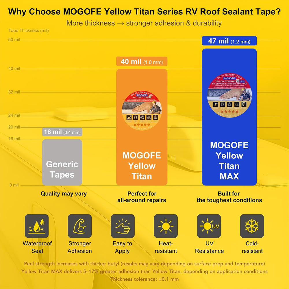 Yellow Titan RV Roof Sealant Tape White 4 in x 50 ft Waterproof Tape