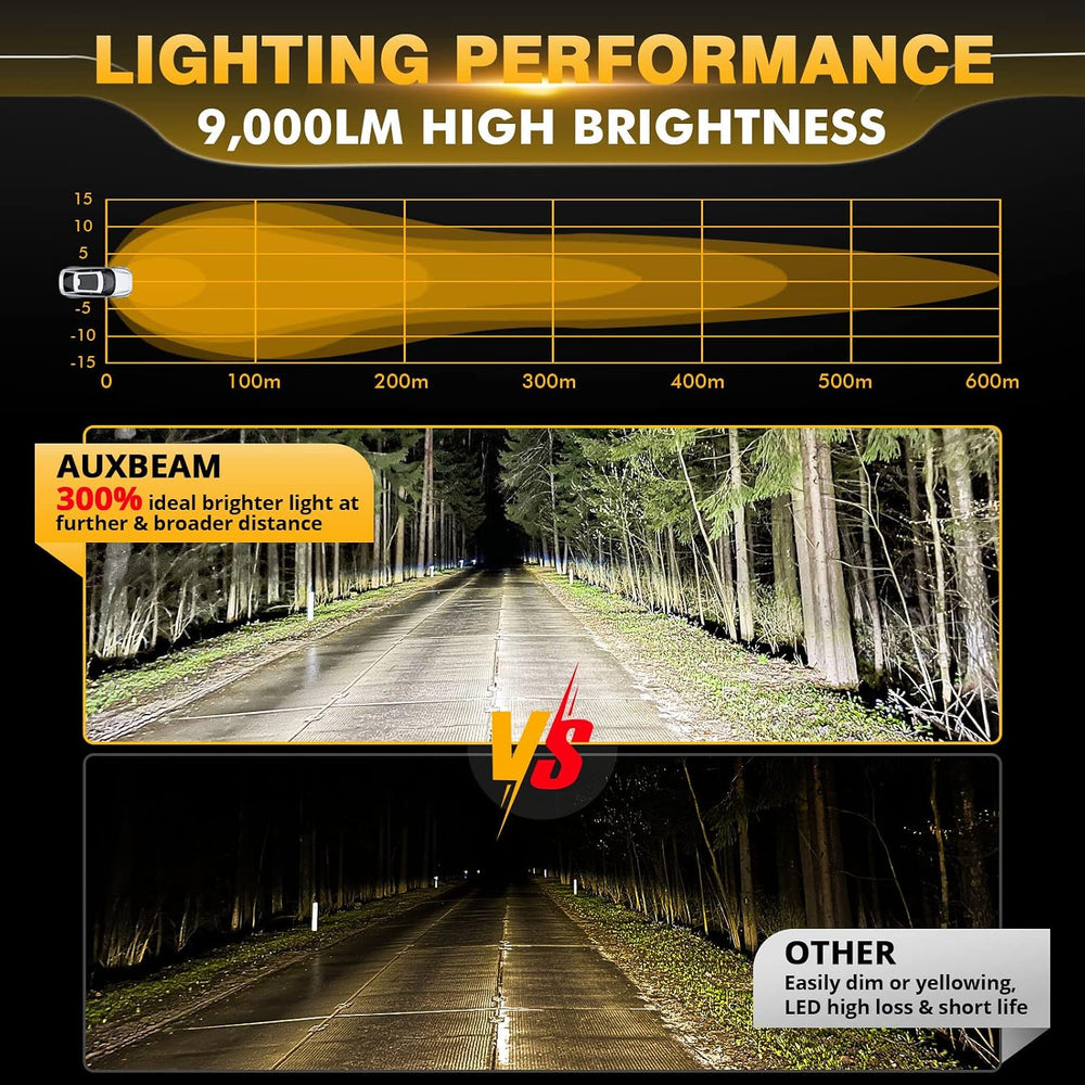 Auxbeam P4 Series 4-Inch 90W Round Off-Road Lights LED Spotlights 2-Pack