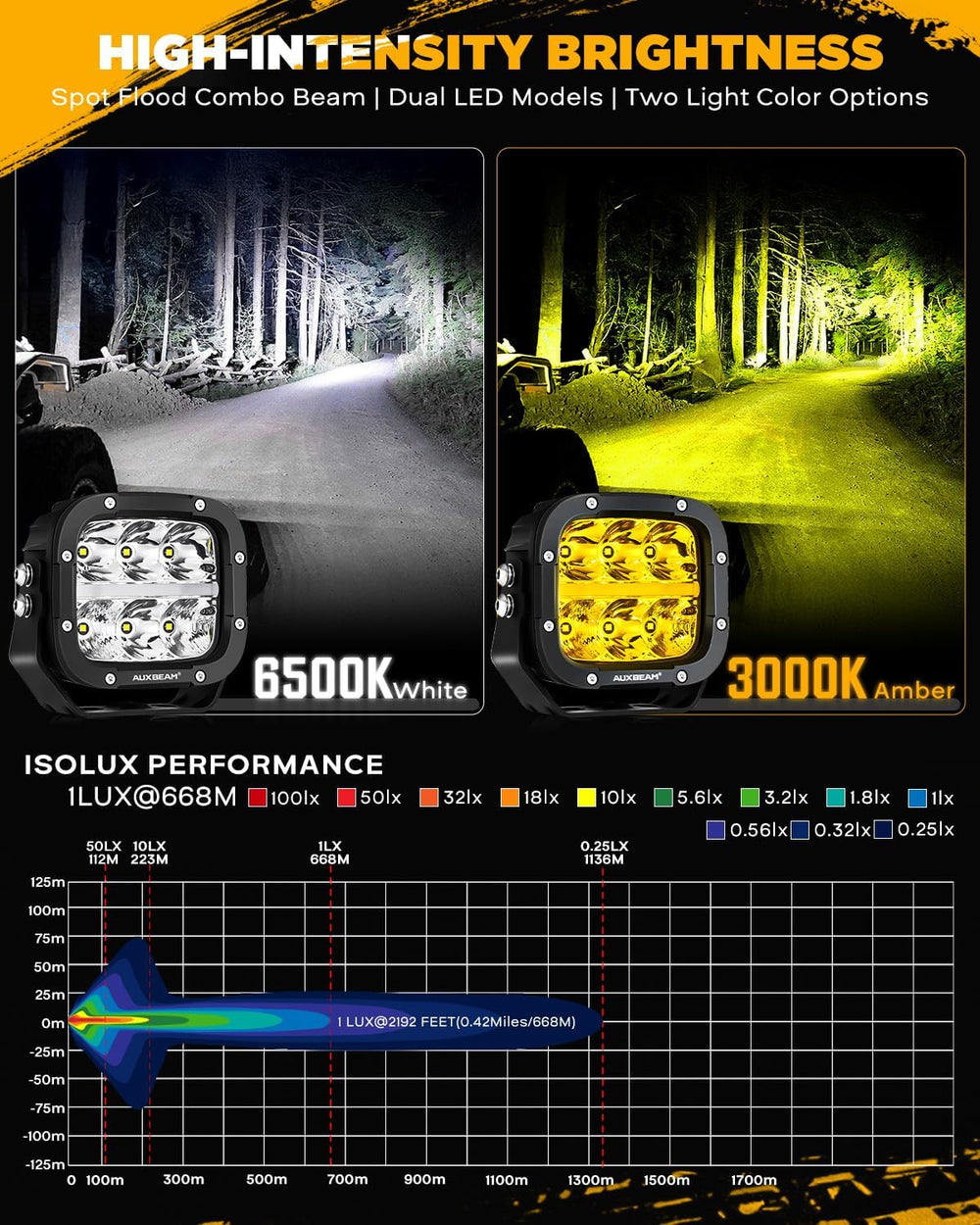 Auxbeam XP-Ultra Series 5 Inch LED Offroad Lights Amber White LED Pods