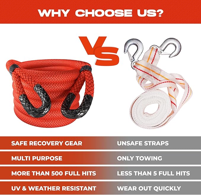 MiolleGear Heavy Duty Kinetic Recovery Tow Rope