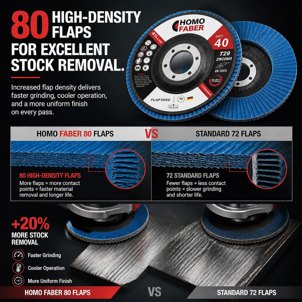 HOMO FABER 30 Pack Flap Discs 4 1/2 for Angle Grinder, 40 Grit Zirconia T29