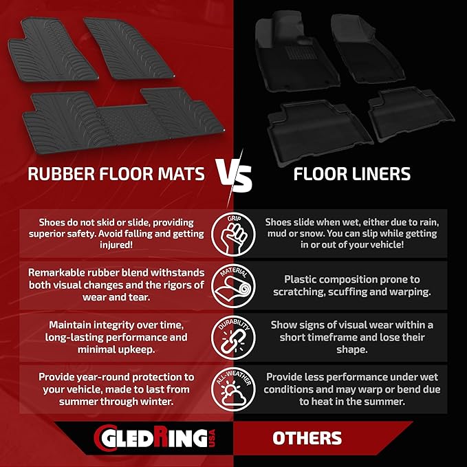 Gledring USA Custom Fit All-Weather Rubber Floor Mats Intended