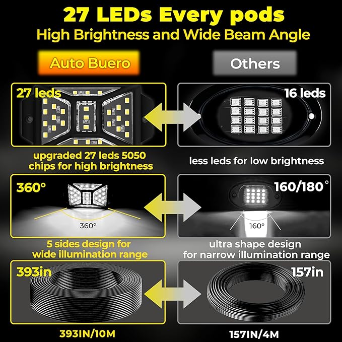 12 Pods 324 LED White Rock Lights