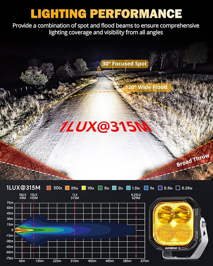 Auxbeam Color Play Series 3 Inch LED Pods, Offroad Light