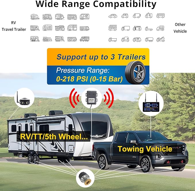 Haloview Byte Tango BT7 TPMS