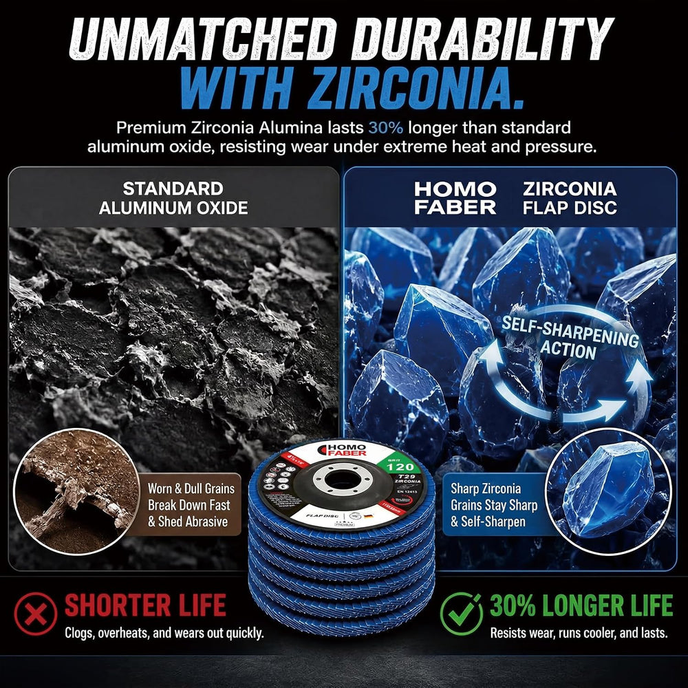 HOMO FABER 30 Pack Flap Discs 4 1/2 for Angle Grinder,120 Grit Zirconia T29