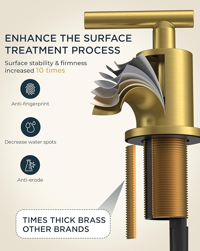 FORIOUS 8 Inch Widespread Brushed Gold Bathroom Faucet 3 Hole, 2 Handle Gold