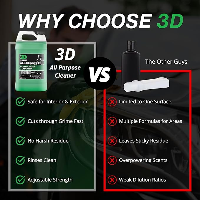 3D All Purpose Cleaner – High-Performance Interior & Exterior Car Cleaner