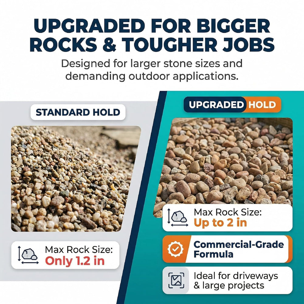 Rock Glue for Landscaping 1 Gallon - Contractor Grade Mulch & Gravel Bind...