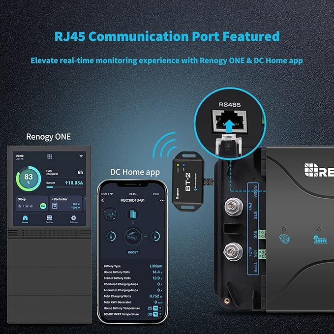 Renogy 12V 30A DC to DC Charger